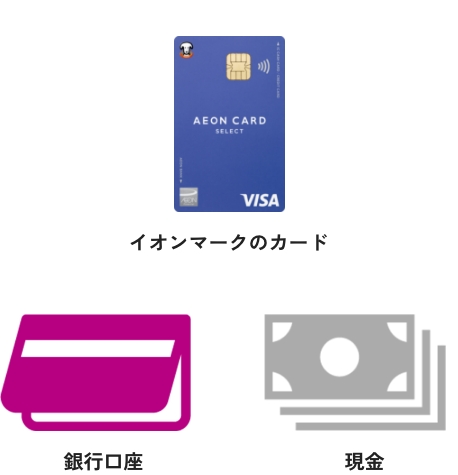 AEON Payのイメージ